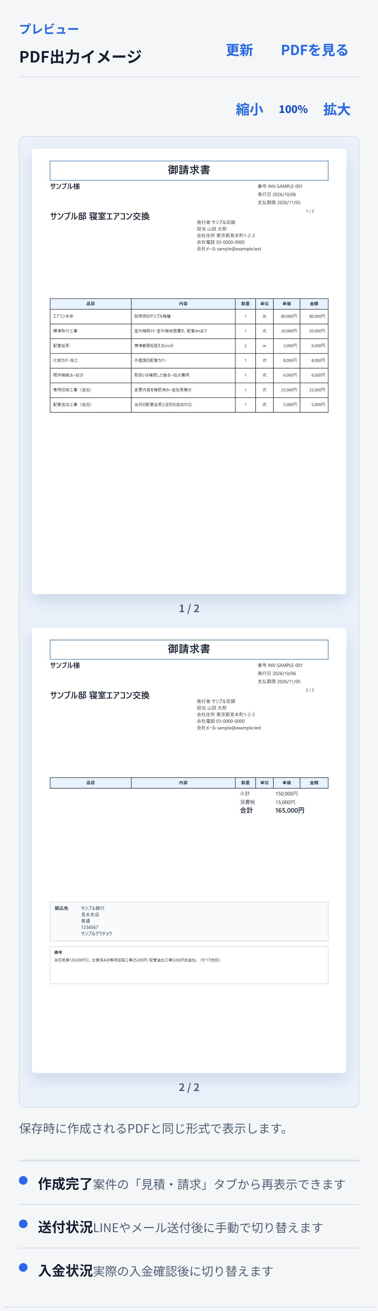 最終請求の出力例。追加2行を含む小計150,000円、消費税15,000円、合計165,000円。この例は2ページなので、明細だけでなく合計・振込先のページも確認します。 合意済みの追加工事を反映した請求書PDFを確認する即レポートの実画面