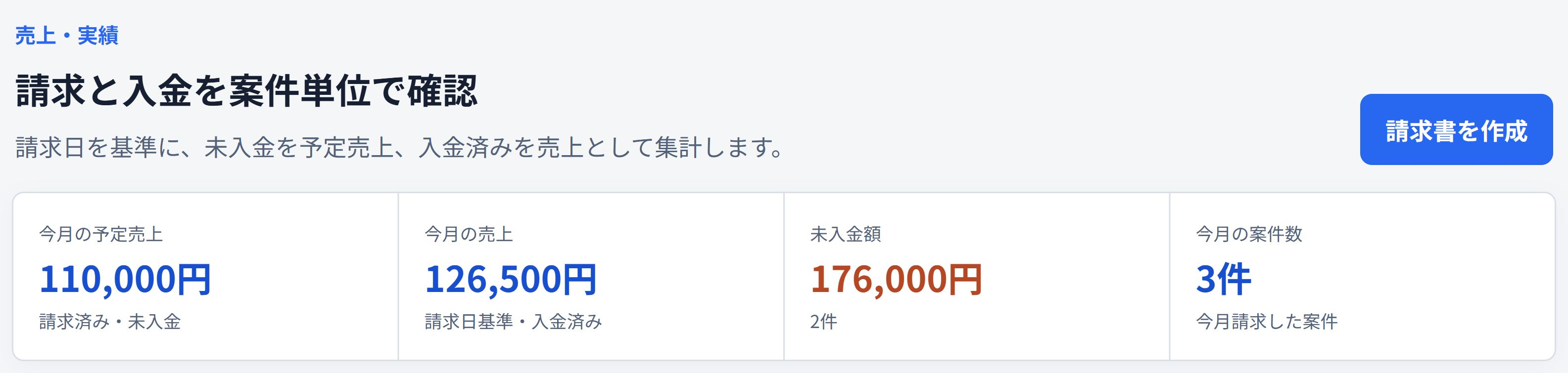 即レポートの売上画面で今月の予定売上・売上・未入金総額を確認する例